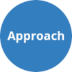 approach-related-circle